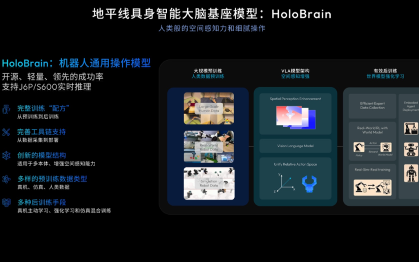 构建生态新范式！开源大脑+小脑，地平线发布两款具身智能模型