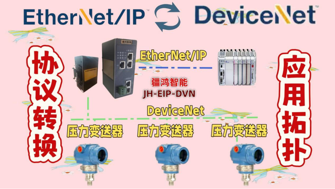 深入拆解：如何用协议网关打造EtherNet/IP与DeviceNet的无损数据通道