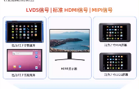 釋放多屏潛能：迅為RK3588開發(fā)板Android多屏同顯開發(fā)完全指南