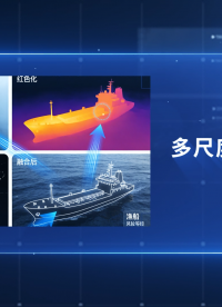 从检测到报警：一套完整的港口智能预警系统架构解析#人工智能  #智慧港口
 