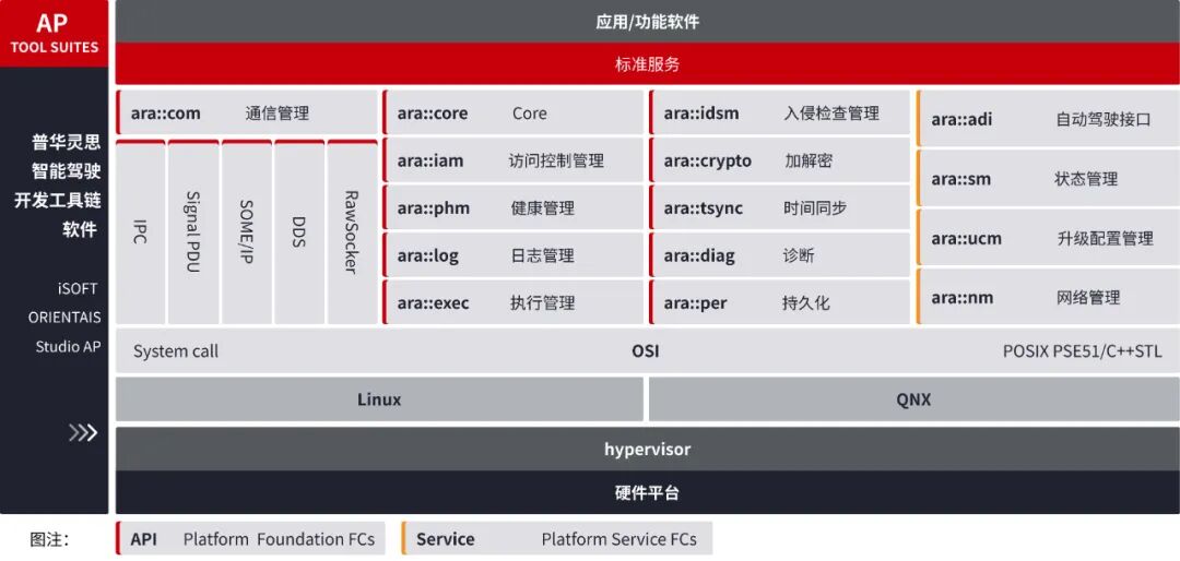 操作系统