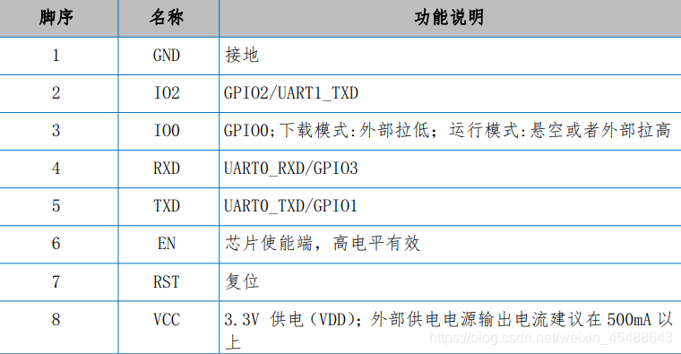 esp8266引脚功能说明.png
