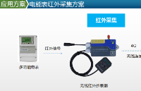 <b class='flag-5'>上海</b>轨道交通分布式<b class='flag-5'>光</b><b class='flag-5'>伏</b>发电项目 数采案例