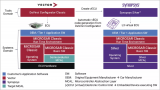 新思科技Silver虚拟ECU平台重塑汽车软件创新范式