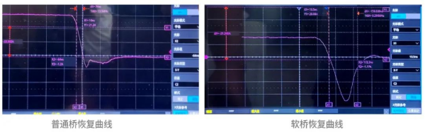 从EMI超标到轻松过检，沃尔德软桥为何成为工程师新宠？