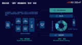 商汤方舟全面升级助力视觉AI 2.0实现规模化落地