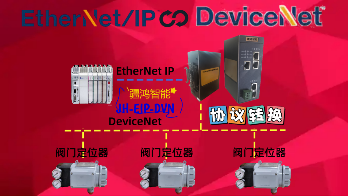 告别数据孤岛！ETHERNET/IP转DEVICENET的“赛博朋克”现场，全靠这个网关神器一键连通