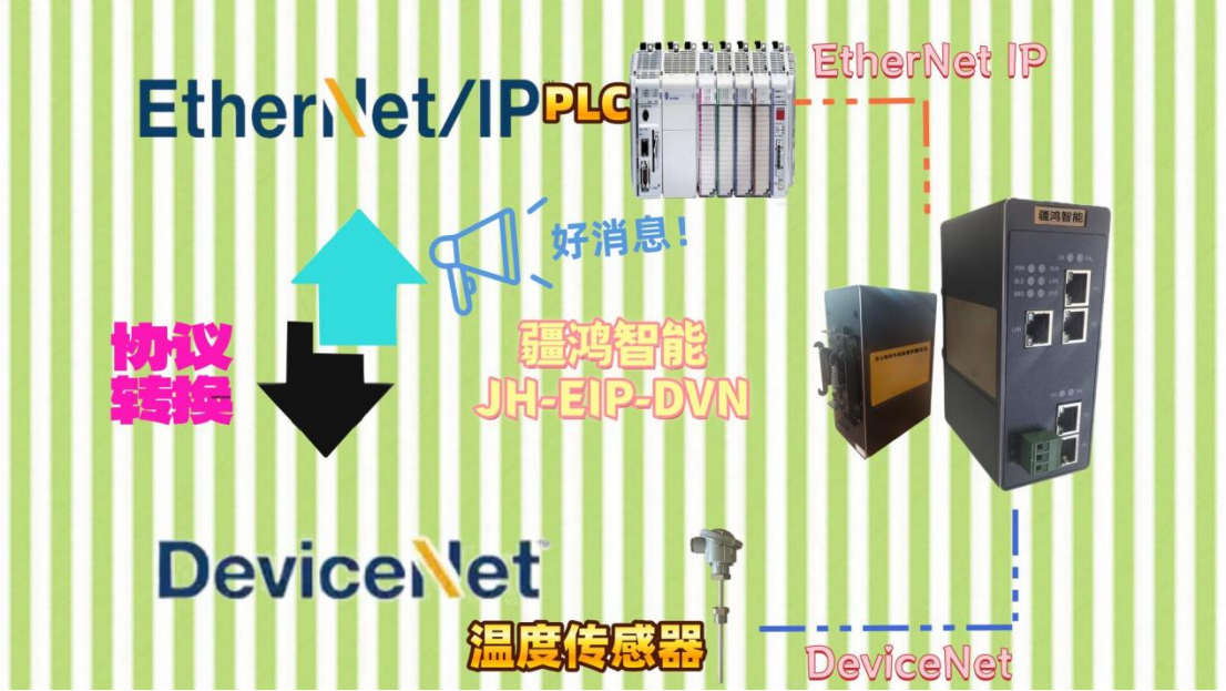 智能楼宇改造避坑指南：别再换掉所有老设备！一招搞定ETHERNET/IP转DEVICENET的共存难题