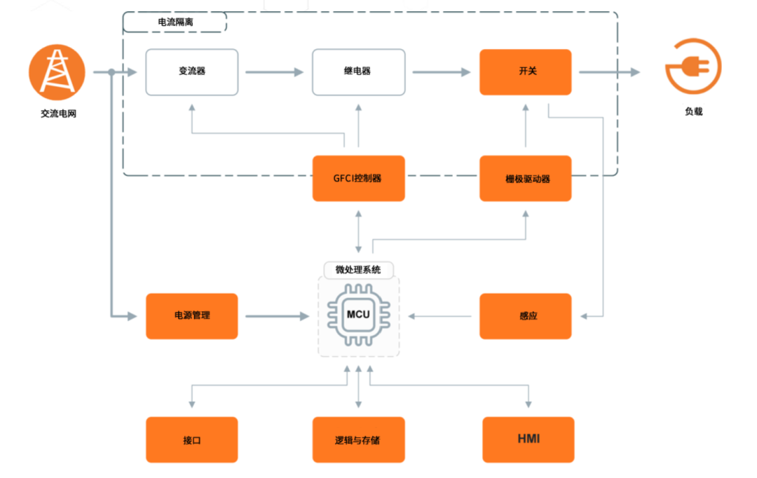 c230b6b2-d5b8-11f0-8c8f-92fbcf53809c.png