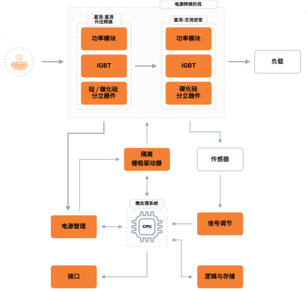 c2e84eda-d5b8-11f0-8c8f-92fbcf53809c.png