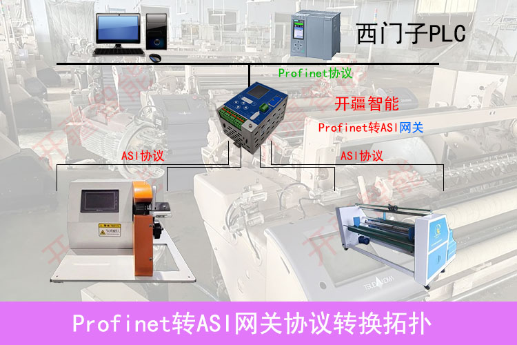 纺织业破局：开疆智能<b class='flag-5'>ASI</b>转Profinet网关如何重塑产能