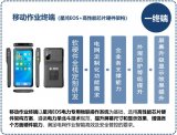 基于开源鸿蒙的星鸿EOS电网移动作业终端解决方案