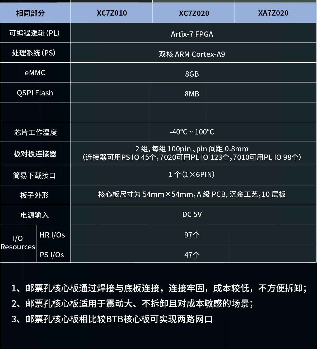 赛灵思