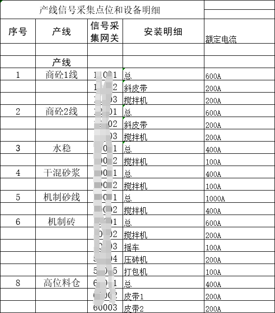 在线监测
