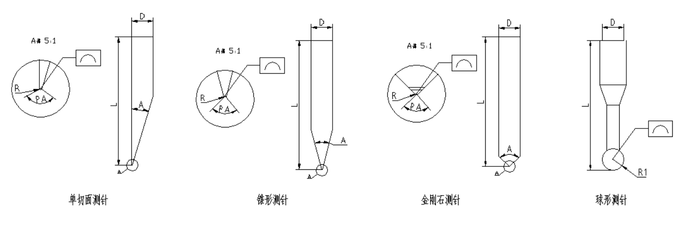 粗糙度