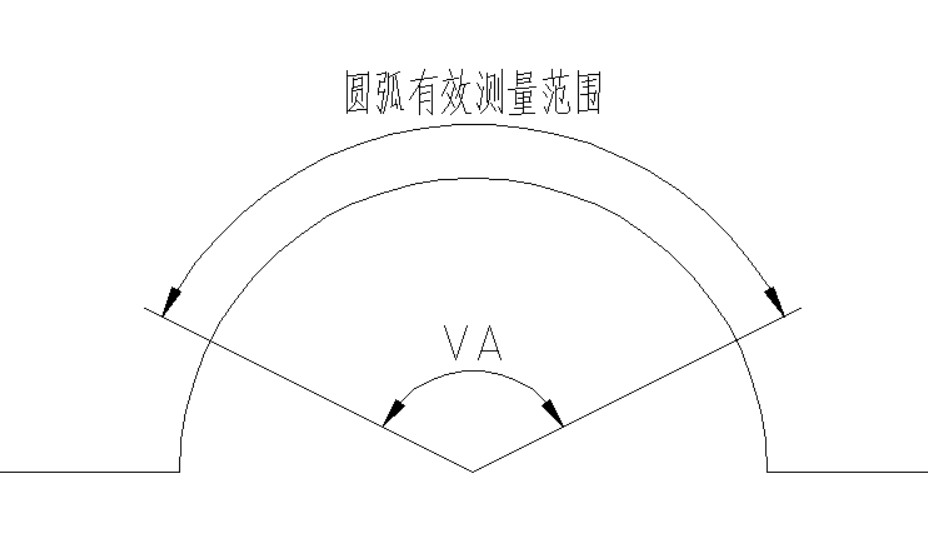 粗糙度
