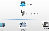 湖北某车身部件有限公司<b class='flag-5'>生产</b><b class='flag-5'>设备</b>运行<b class='flag-5'>状态</b><b class='flag-5'>监测</b>案例