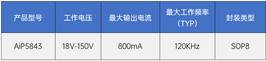开关电源