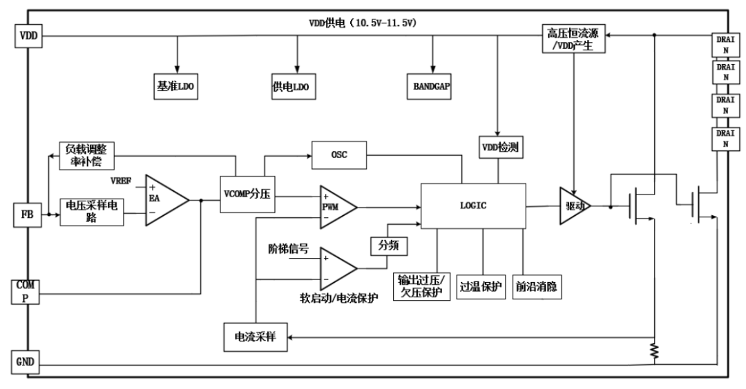 开关电源