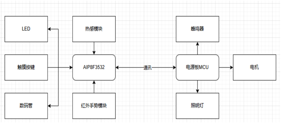 抽油烟机