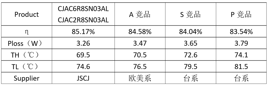 长晶科技