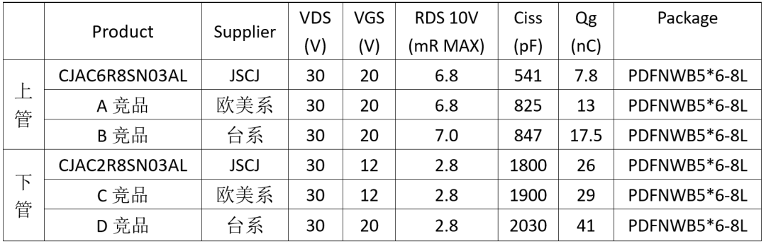 长晶科技