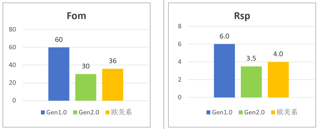 长晶科技