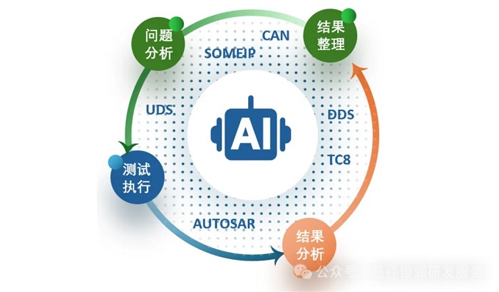 AI