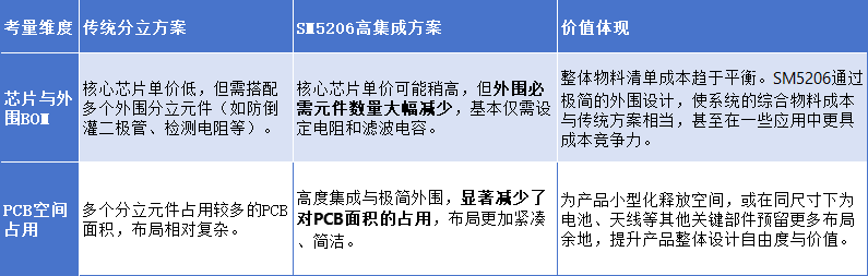 电池充电管理