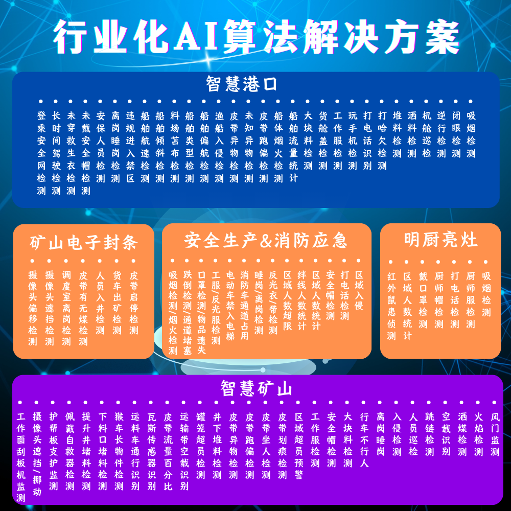 <b class='flag-5'>中</b>偉視界：<b class='flag-5'>AI</b><b class='flag-5'>視覺</b><b class='flag-5'>在</b>港口苫布管理<b class='flag-5'>中</b>的應(yīng)用實(shí)踐