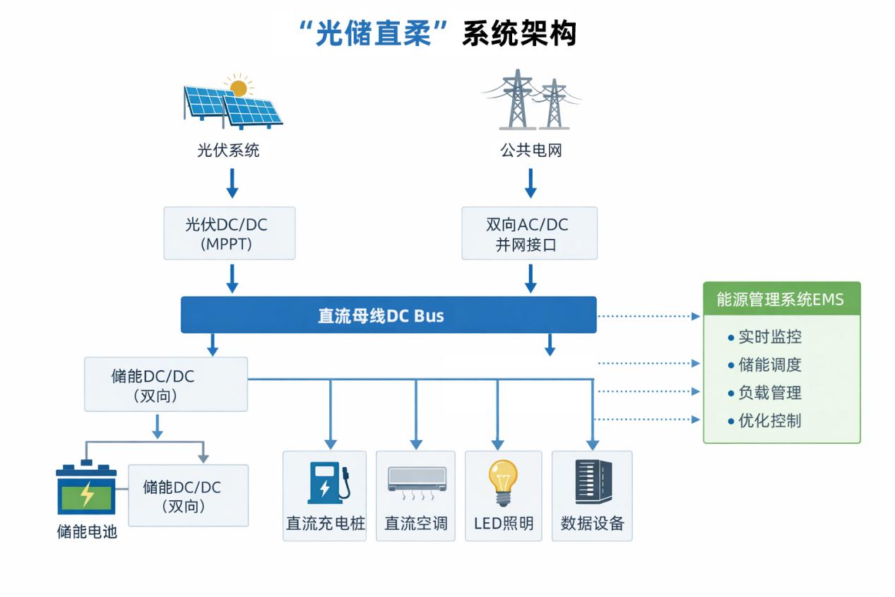 霍尔电流传感器