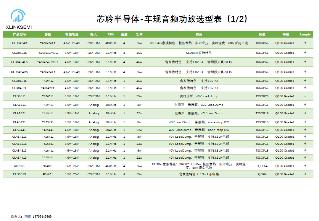 CLD8421L国产车规级1x45W数字输入汽车D类音频放大器TAS8421