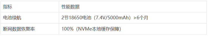 树莓派