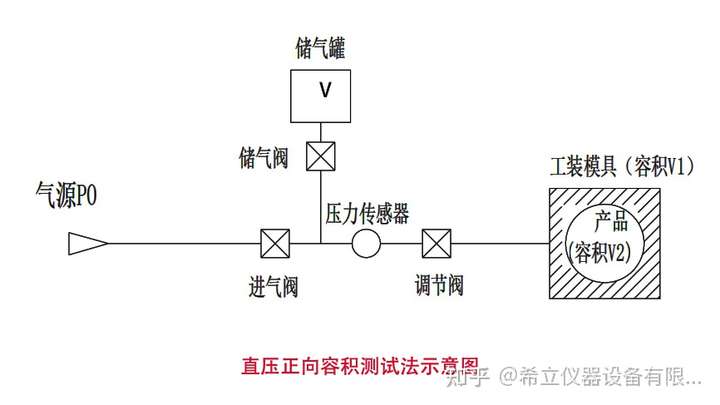 毫米波雷达