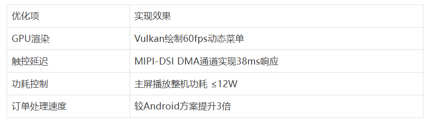 树莓派