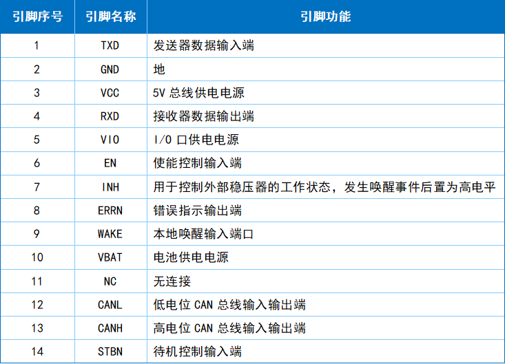 收发器