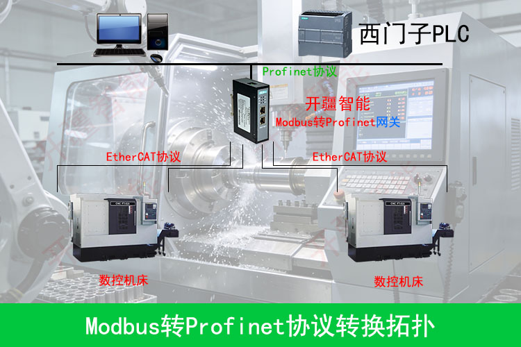 车床产线互联关键：Profinet转Modbus网关技术解析