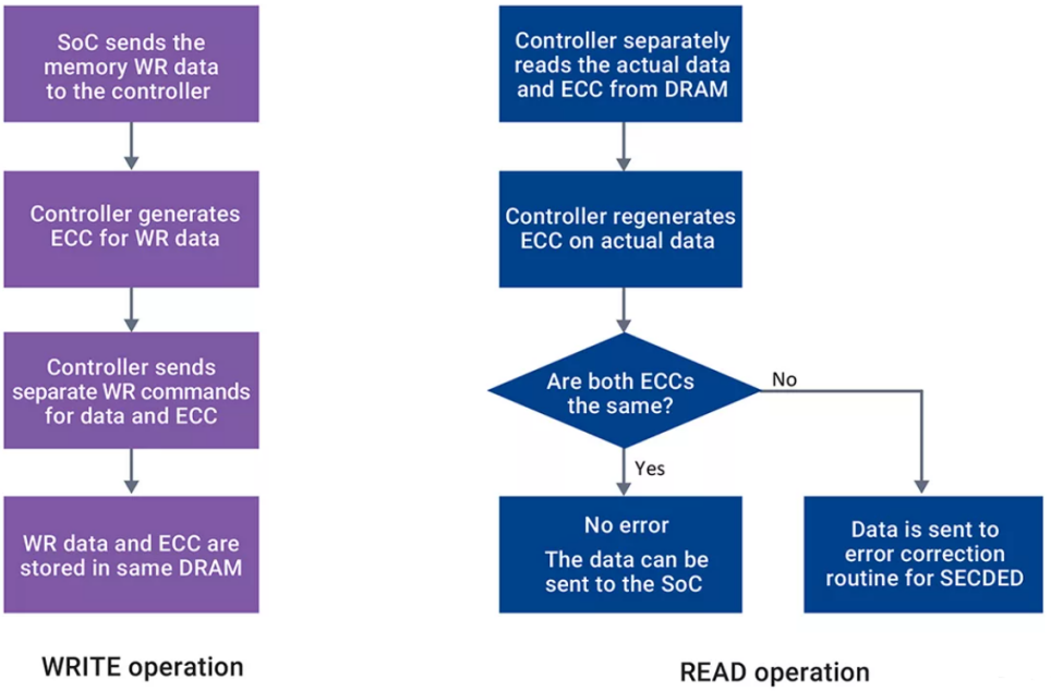 ECC