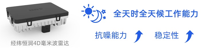 智能驾驶