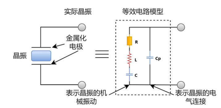 PCB设计