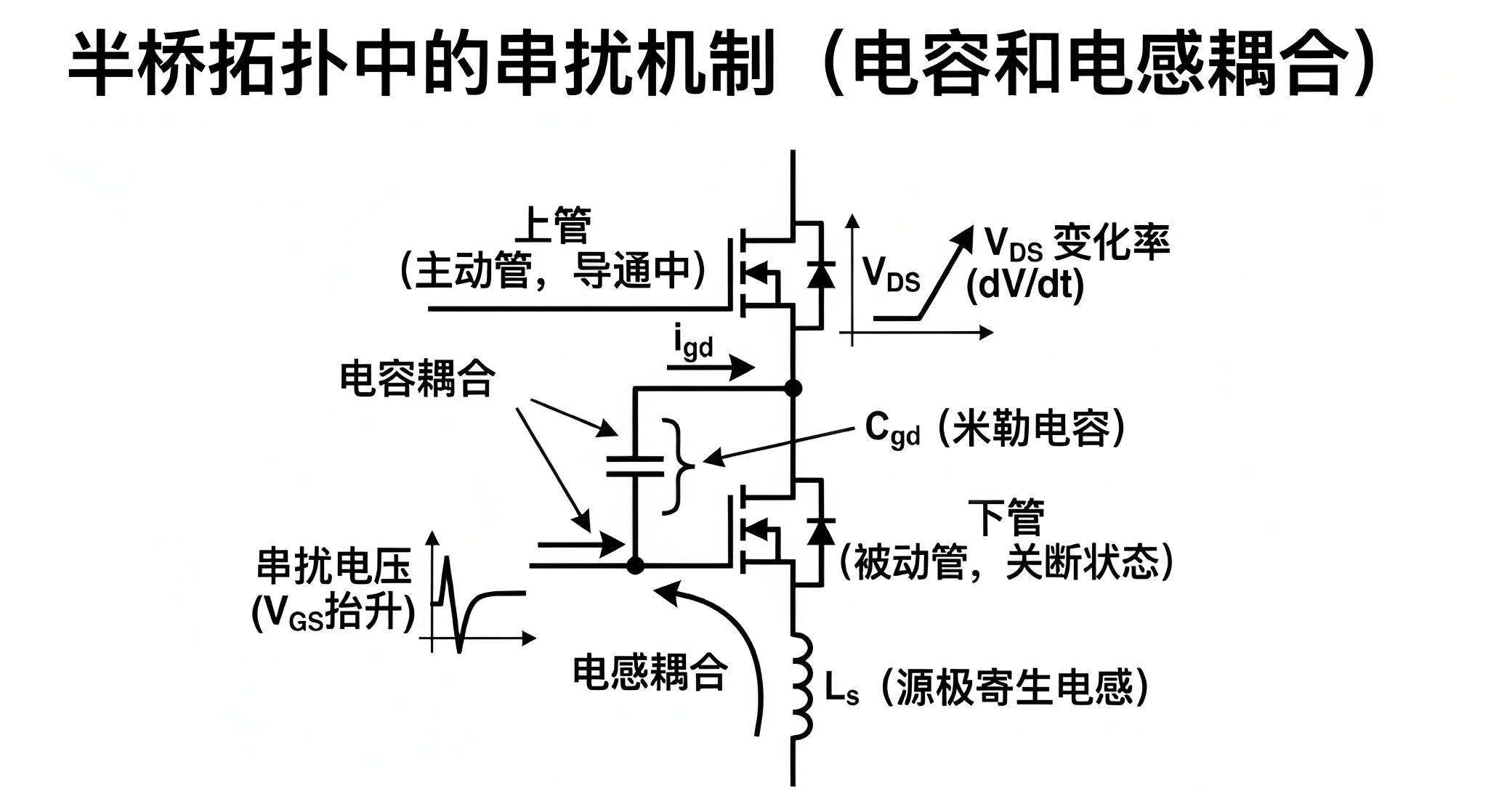 碳化硅