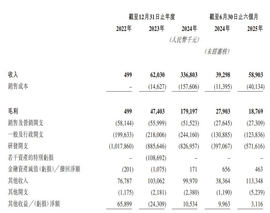 摩尔线程