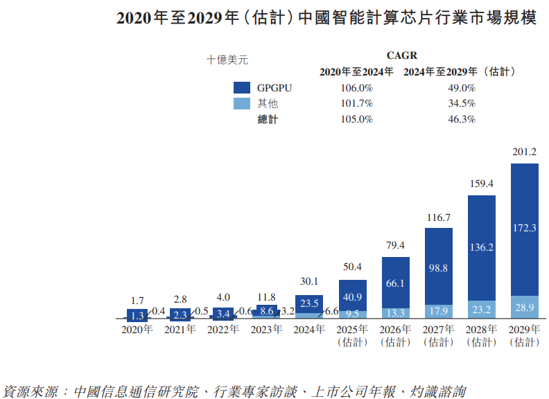 摩尔线程