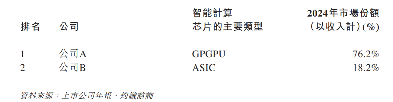摩尔线程