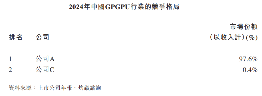 摩尔线程