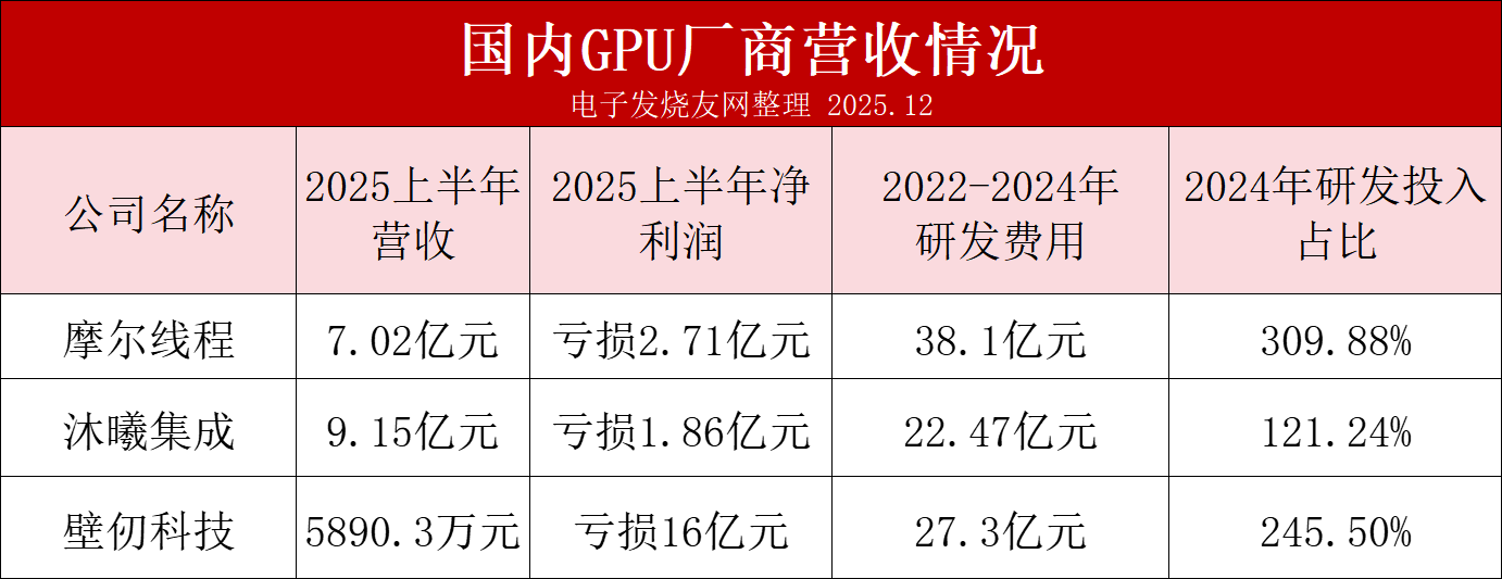 摩尔线程