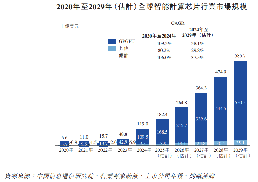 摩尔线程