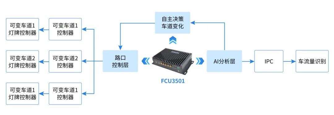 边缘计算