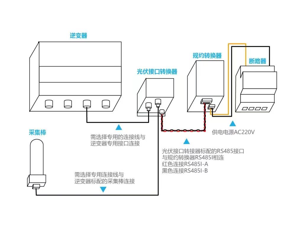 转换器