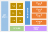 <b class='flag-5'>銳</b><b class='flag-5'>成</b><b class='flag-5'>芯</b><b class='flag-5'>微</b>發(fā)布多相位DCDC IP